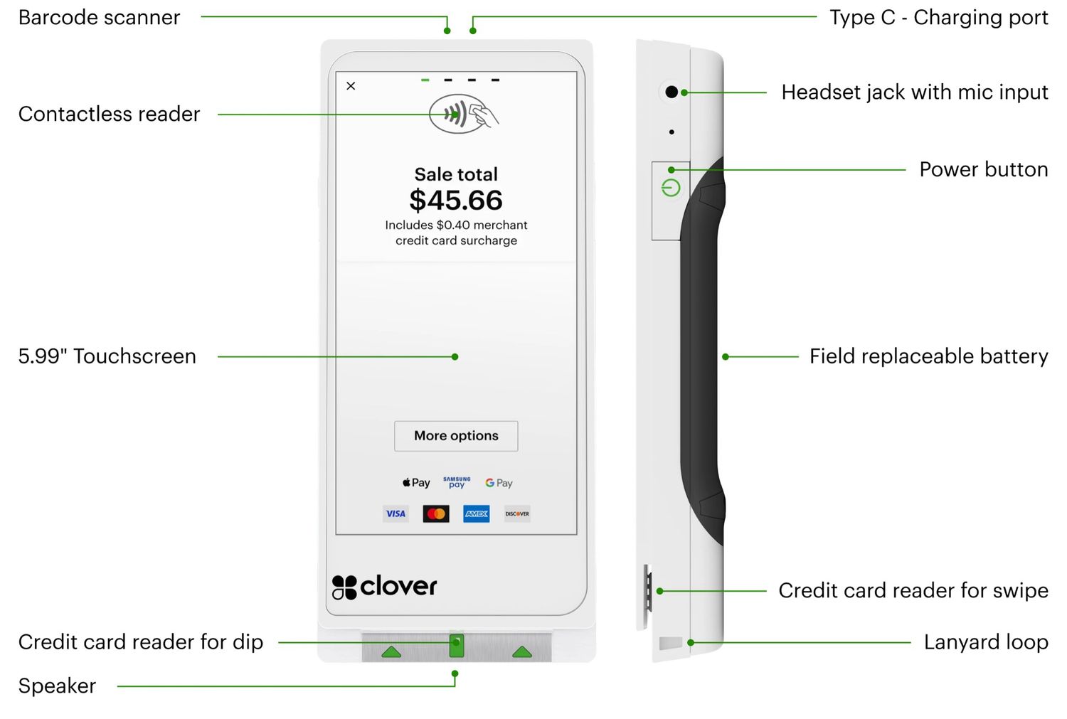 Clover Flex Pocket