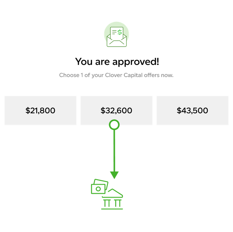 Clover Capital