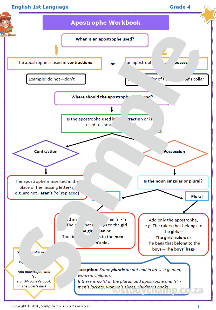 Grade 4 English: Apostrophe