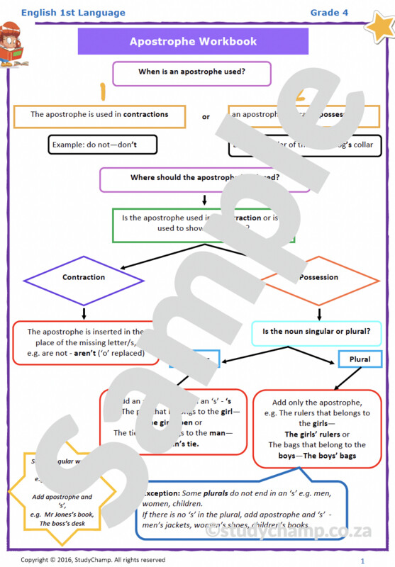 Grade 4 English: Apostrophe