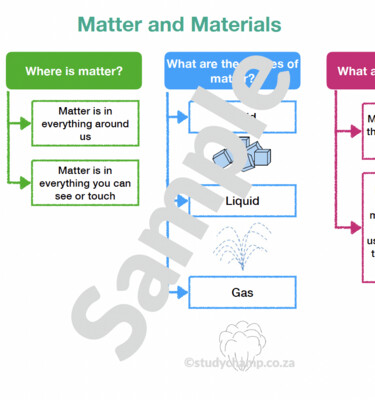 Grade 4 Natural Sciences Summary: Matter, Materials and Water Cycle