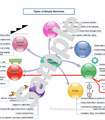 Grade 4 Technology Summary: Simple Machines