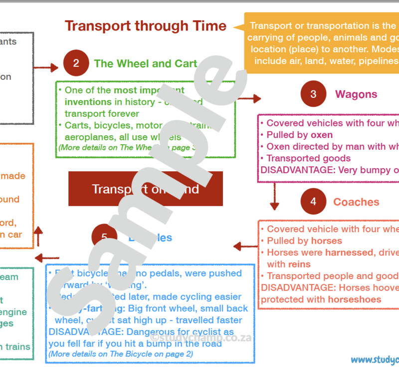 Grade 4 History Summary: Transport through time