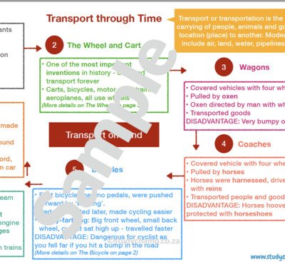 Grade 4 History Summary: Transport through time