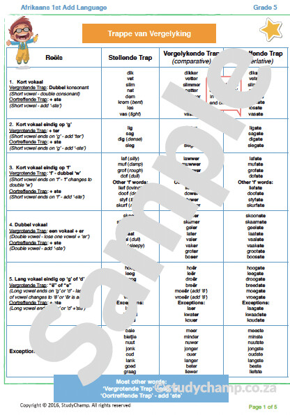 Grade 5 Afrikaans: Trappe van Vergelyking