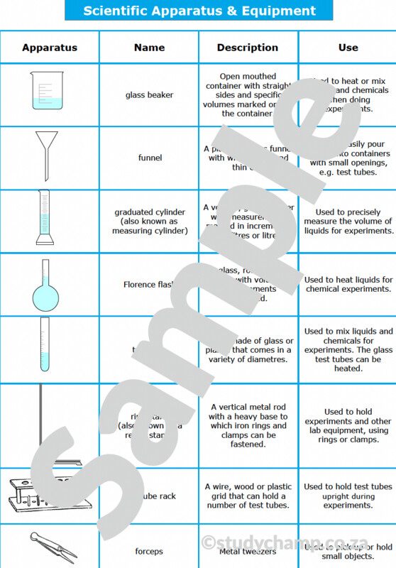 Grade 5 Natural Sciences Summary: Scientific Apparatus