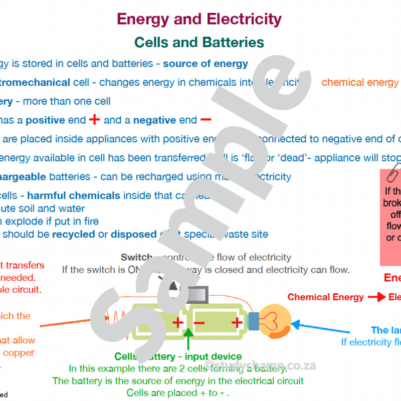 Grade 5 Natural Sciences Summary: Energy and Electricity and Fuels and Fire Safety