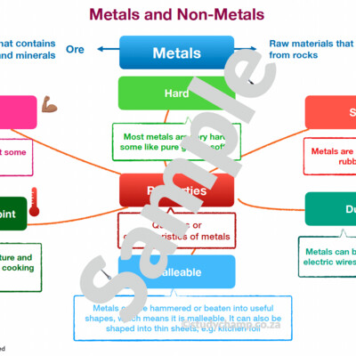 Grade 5 Natural Sciences Summary: Metals and Non-metals