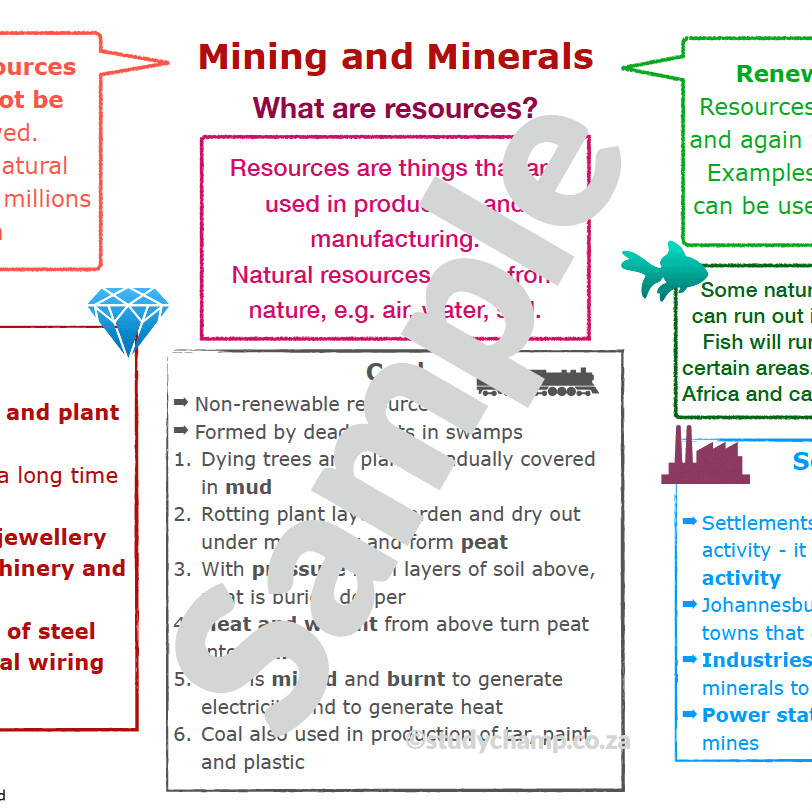 Grade 5 Geography Summary: Mining and Minerals