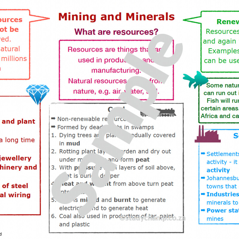 Grade 5 Geography Summary: Mining and Minerals