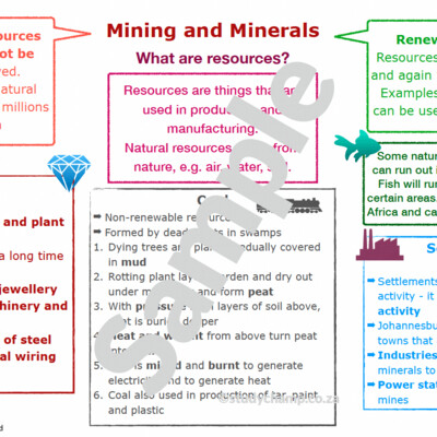 Grade 5 Geography Summary: Mining and Minerals