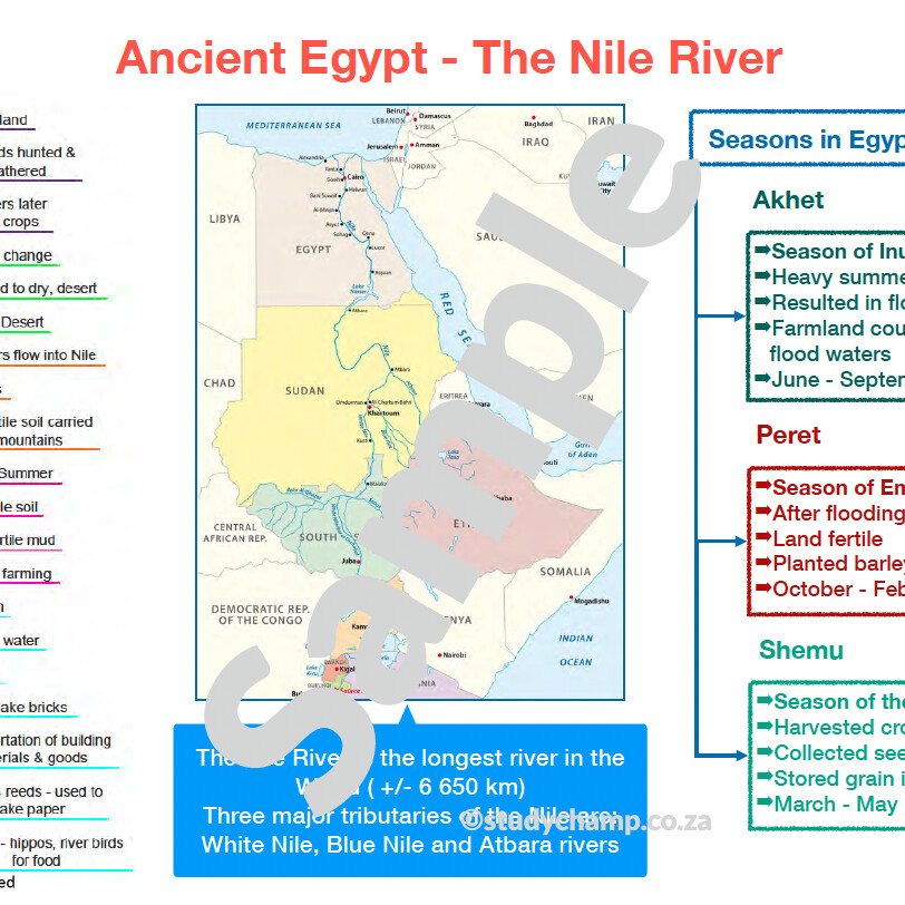 Grade 5 History Summary: Ancient Egypt