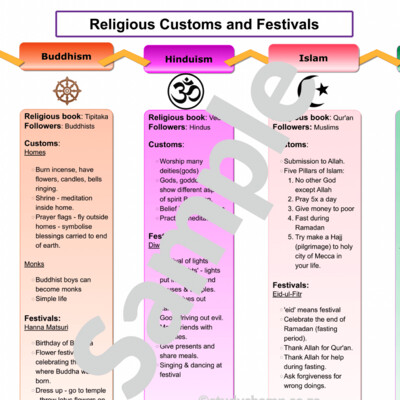 Life Orientation Summary: Customs and Festivals