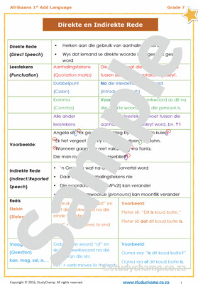 Grade 7 Afrikaans: Direkte en Indirekte Rede