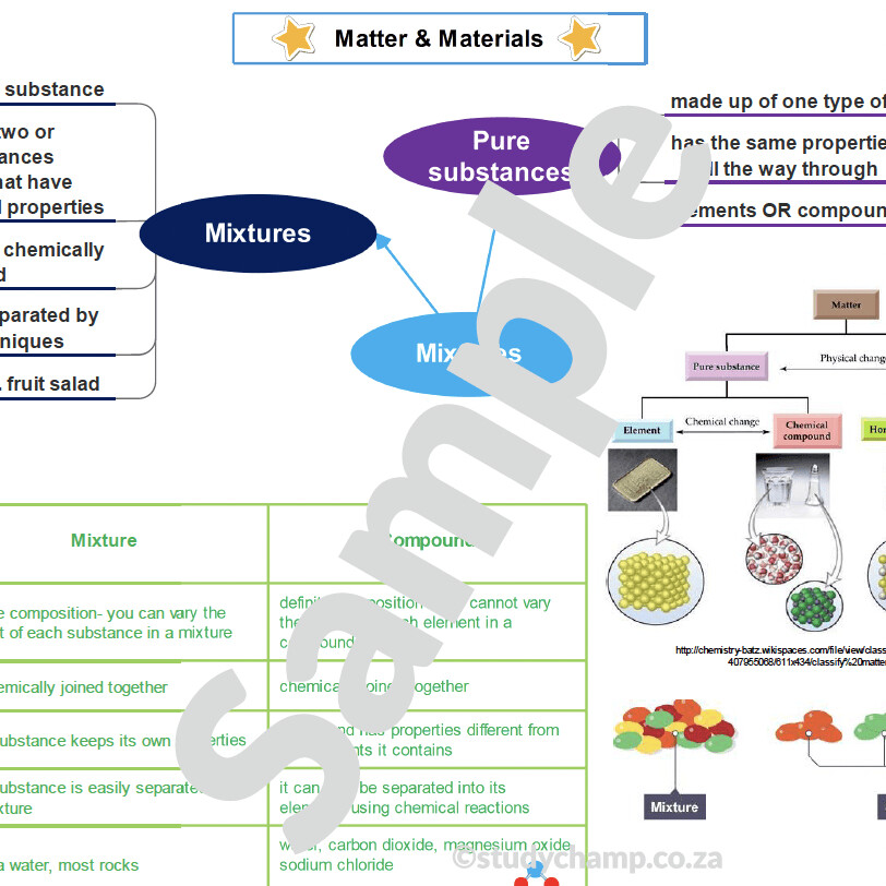 Grade 7 Natural Sciences Summary: Separating Mixtures