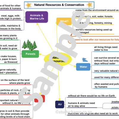 Grade 7 Geography Summaries: Natural Resources