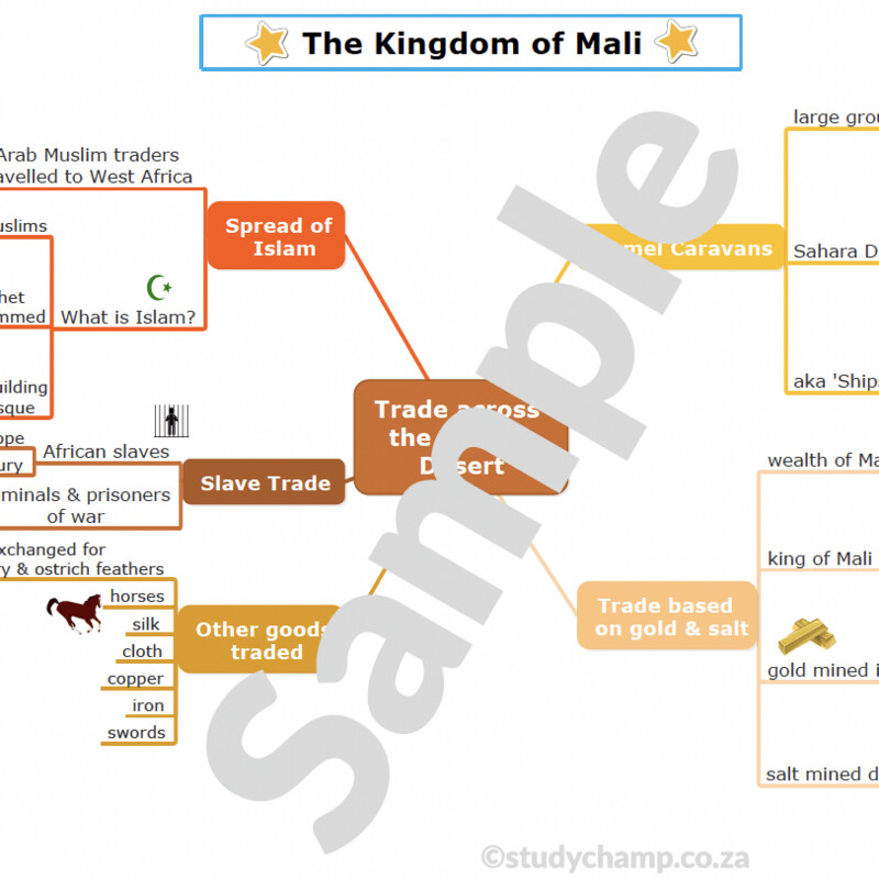 Grade 7 History Summary: Kingdom of Mali