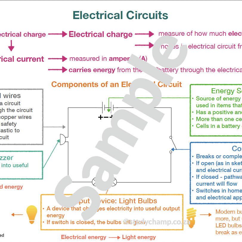 Grade 6 Natural Sciences Summary: Electrical Circuits