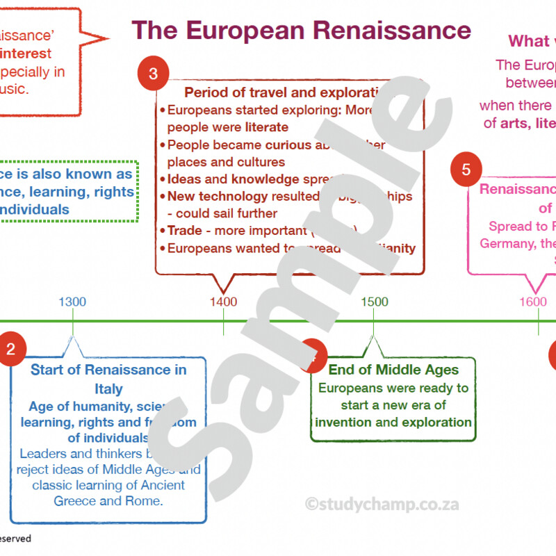 Grade 6 History Summary: Renaissance