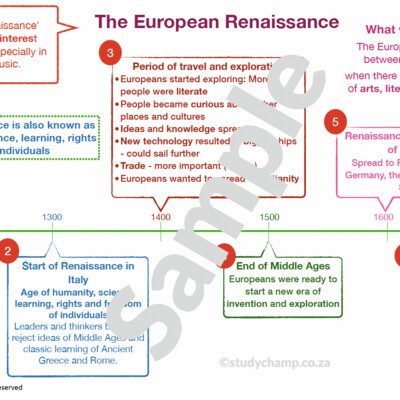Grade 6 History Summary: Renaissance