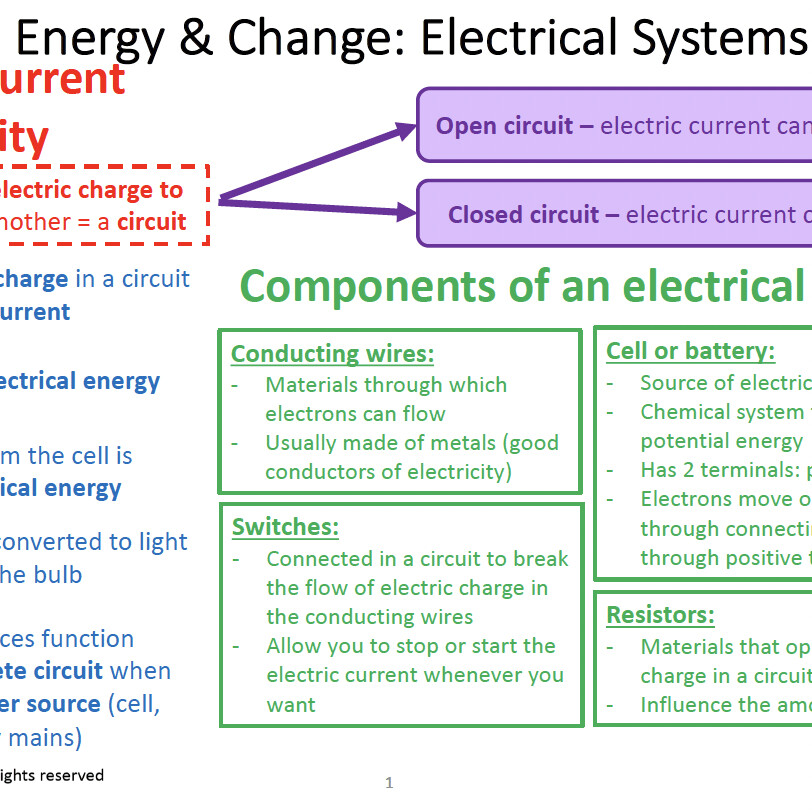 Grade 8 Natural Sciences Summary: Electrical Systems