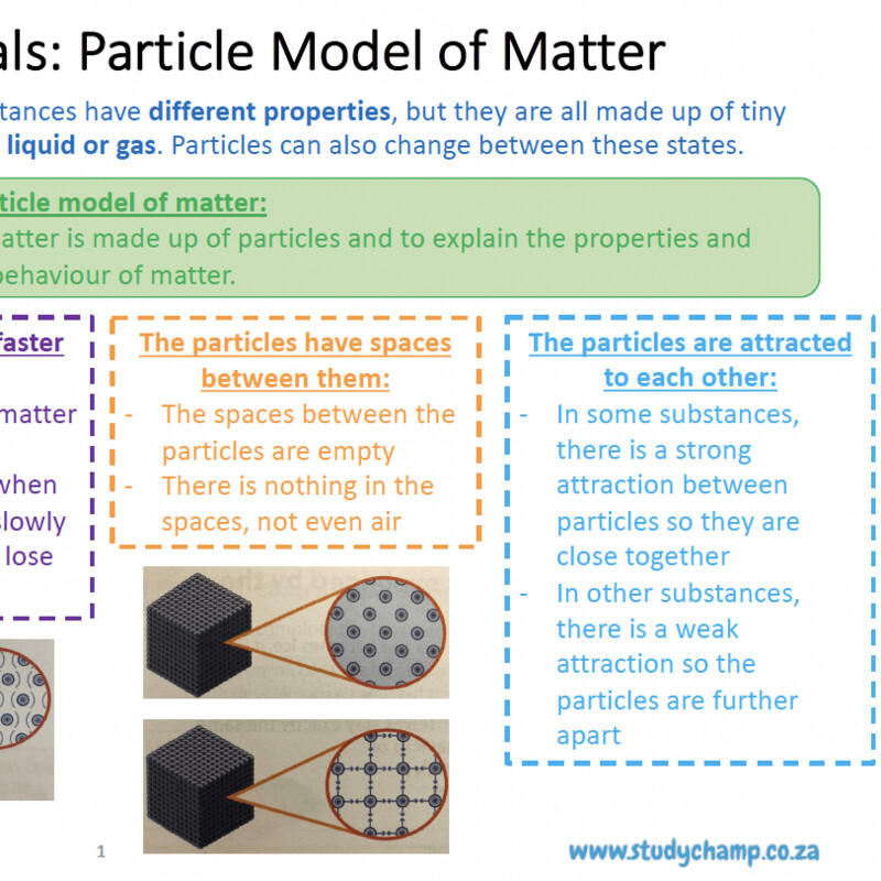 Grade 8 Natural Sciences Summary: Particle model of Matter