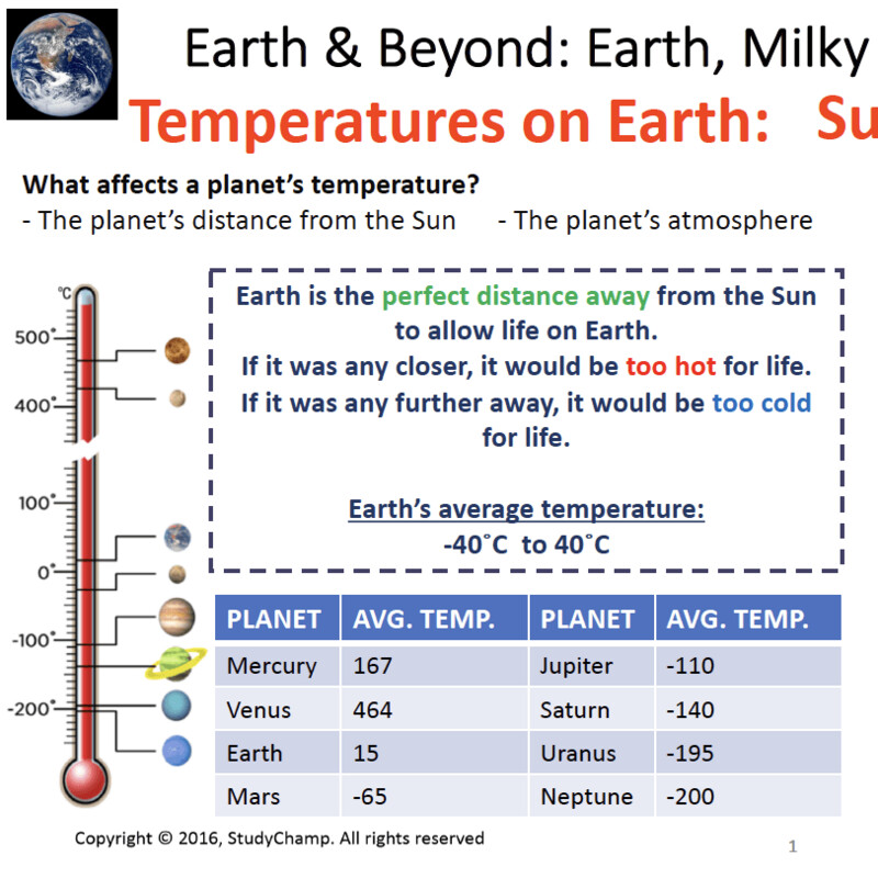 Grade 8 Natural Sciences Summary: Earth, Galaxy and beyond