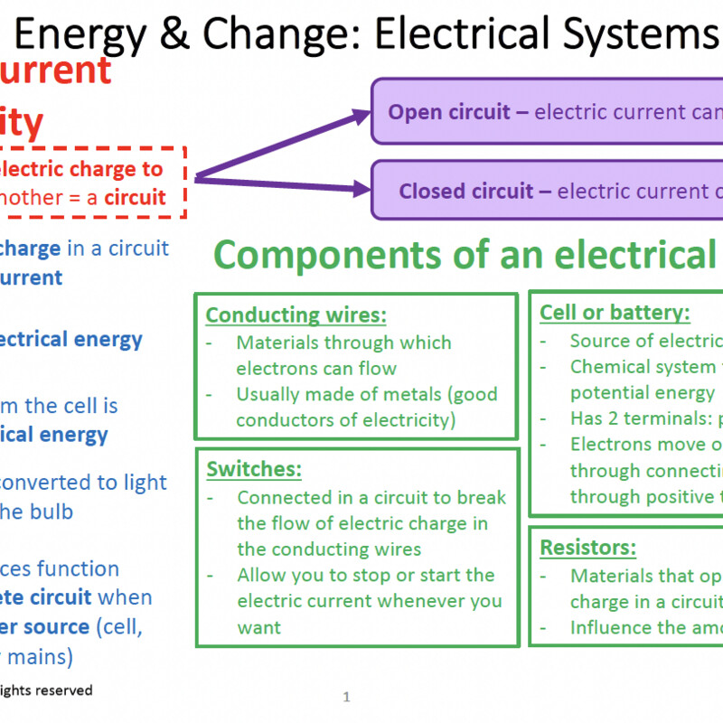 Grade 8 Natural Sciences Summary: Electrical Systems