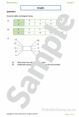 Grade 8 Mathematics Test: Graphs