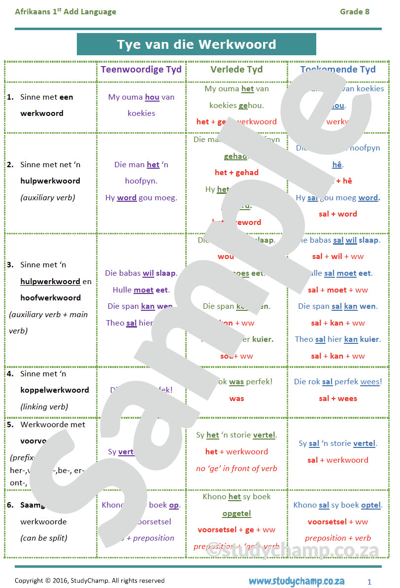 afrikaans essay topics for grade 8