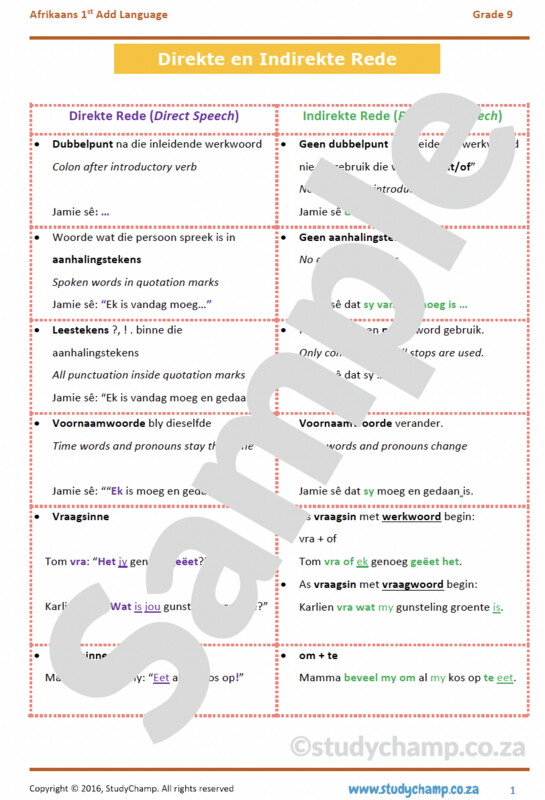 Grade 9 Afrikaans: Direkte en Indirekte Rede