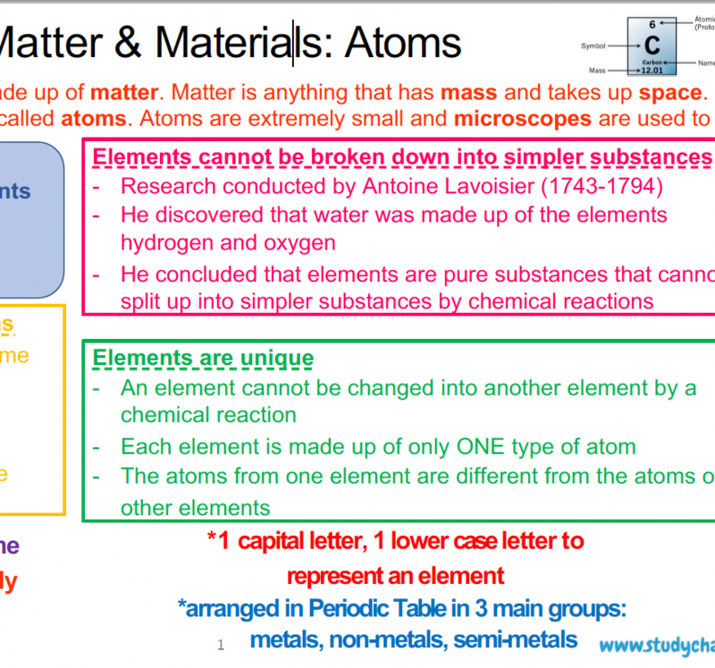 Grade 8 Natural Sciences Summary: Atoms