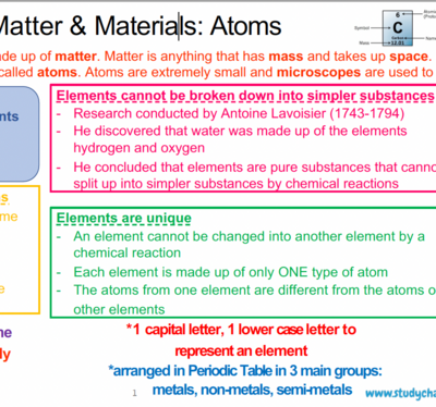 Grade 8 Natural Sciences Summary: Atoms