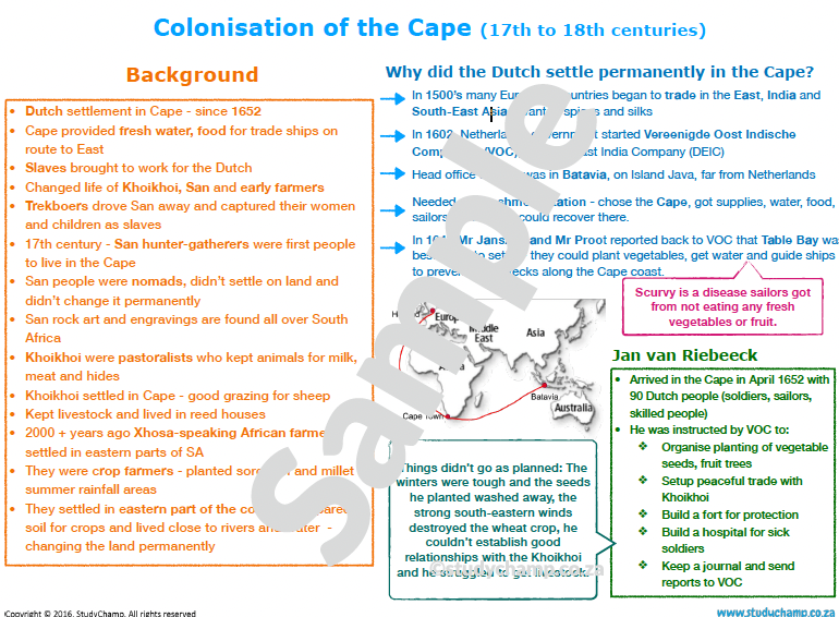 Grade 7 History Summaries: Cape Colonisation