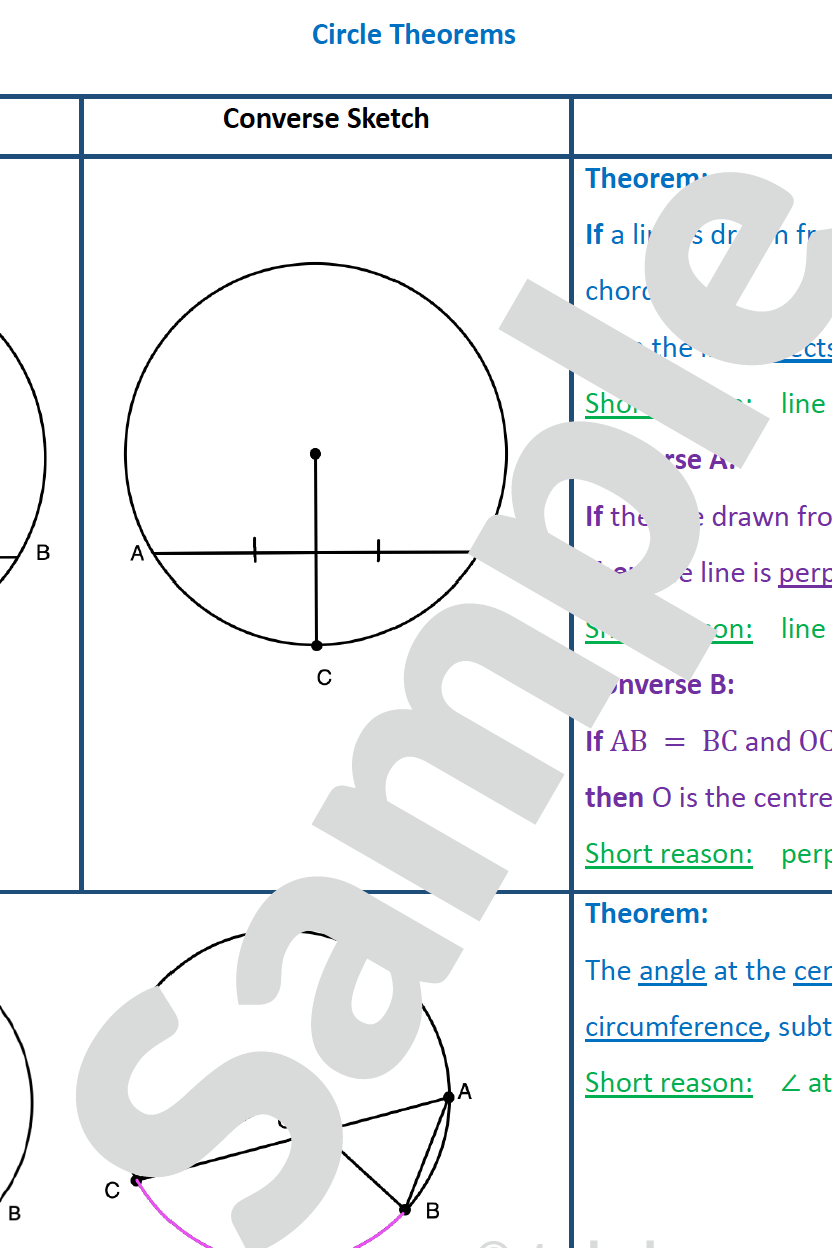 Grade 11/12 Mathematics Summary: Circle Theorems