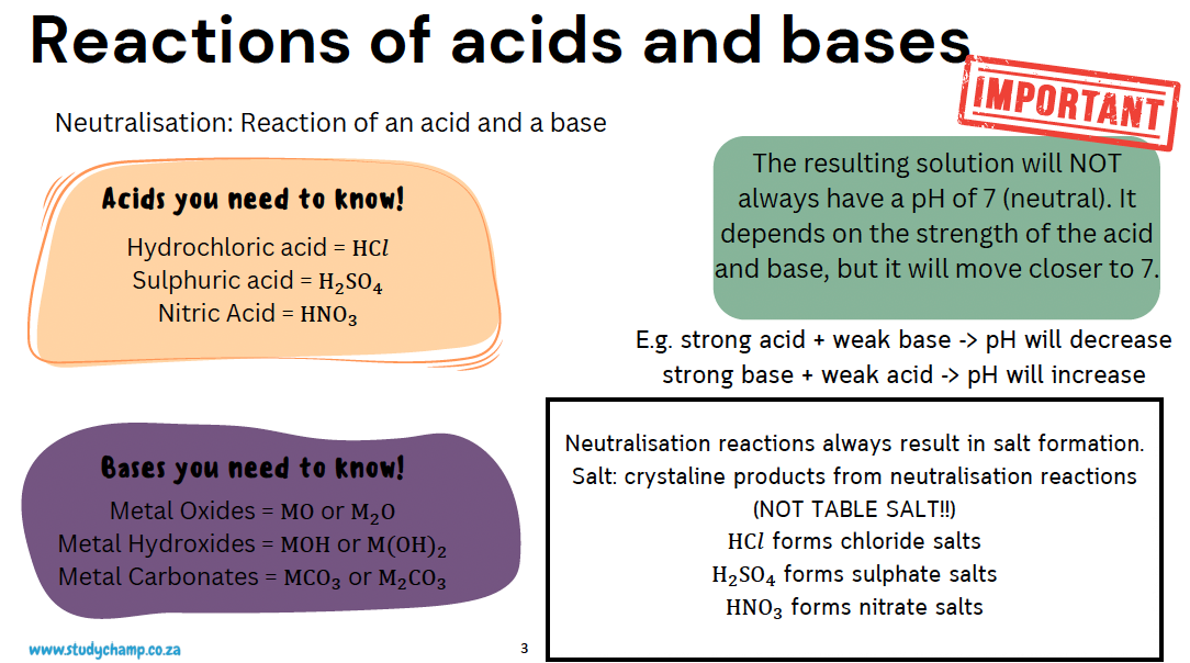 Grade 9 Natural Sciences Summary: Acids, Bases and Reactions