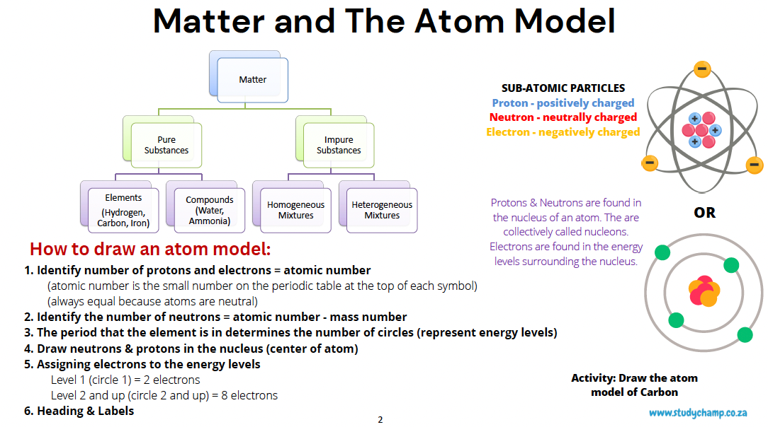 Grade 9 Natural Sciences Summary: Compounds and Chemical Reactions