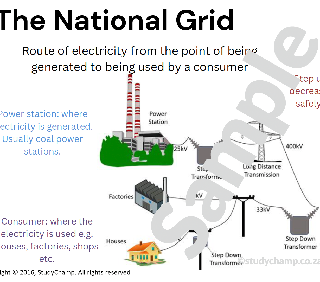 Grade 9 Natural Sciences Summary: Electricity, Grid and Sources