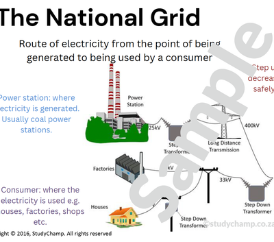 Grade 9 Natural Sciences Summary: Electricity, Grid and Sources