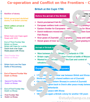 Grade 7 History Summaries: Cape Colony Frontier Wars