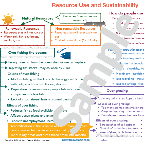 Grade 9 Geography Summary: Resource Use and Sustainability