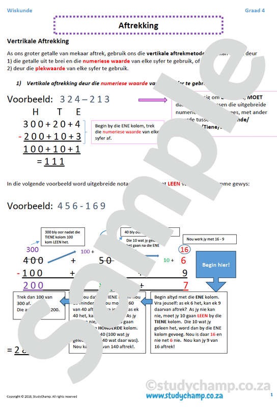 Graad 4 Wiskunde: Aftrek