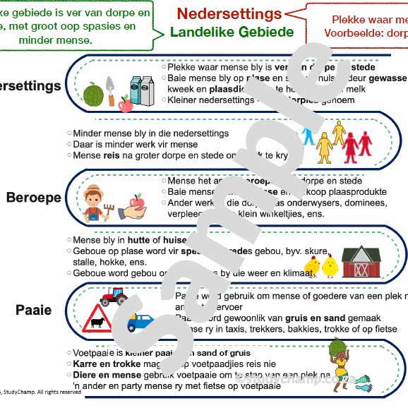Graad 4 Geografie Opsomming: Nedersettings