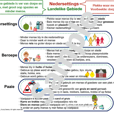 Graad 4 Geografie Opsomming: Nedersettings