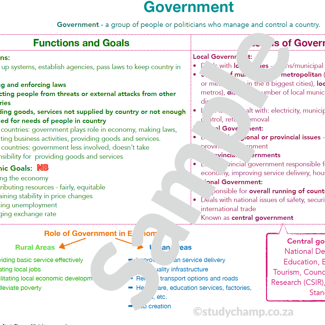 Grade 8 EMS Summary: Government and the Economy