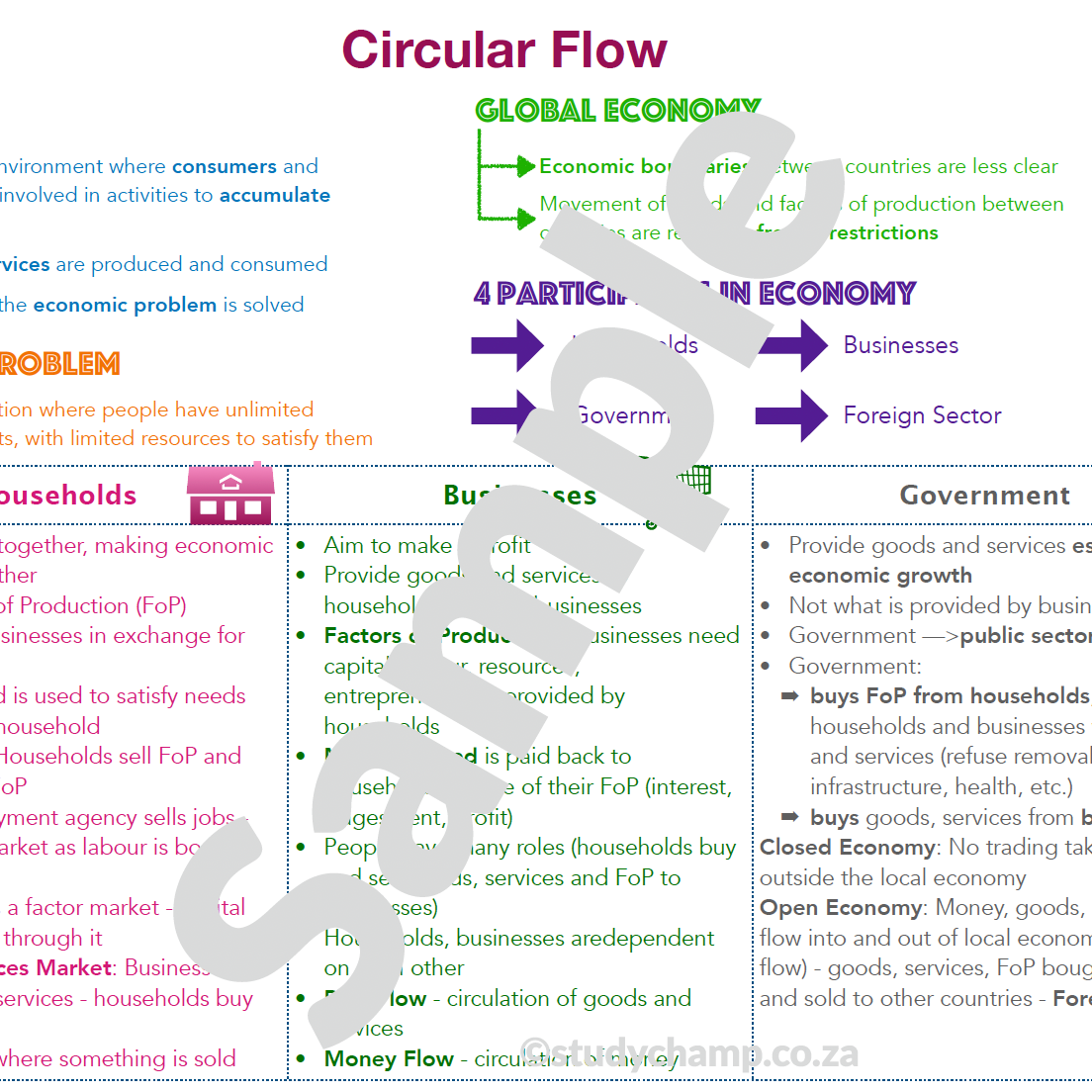 Grade 9 EMS Summary: Circular Flow
