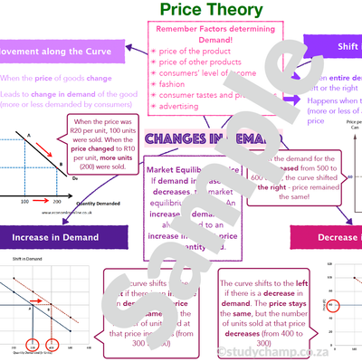 Grade 9 EMS Summary: Price Theory