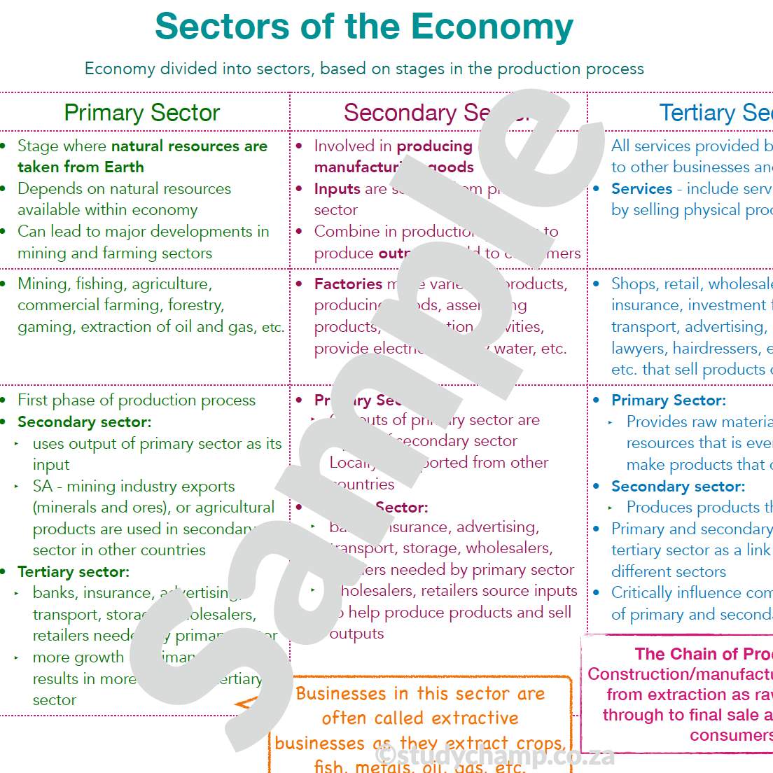 Grade 9 EMS Summary: Sectors of the Economy