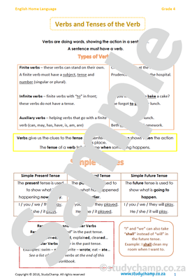Grade 4 English:  Verbs and Tenses of the Verb