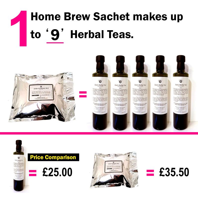 Zara's Herbal Tea  -  SACHET (6oz/170g)